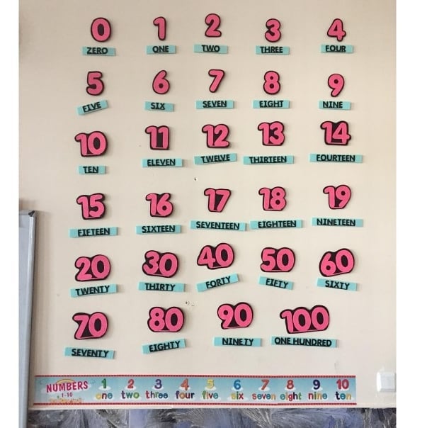 GÖLGELİ SAYILAR DUVAR PANOSU