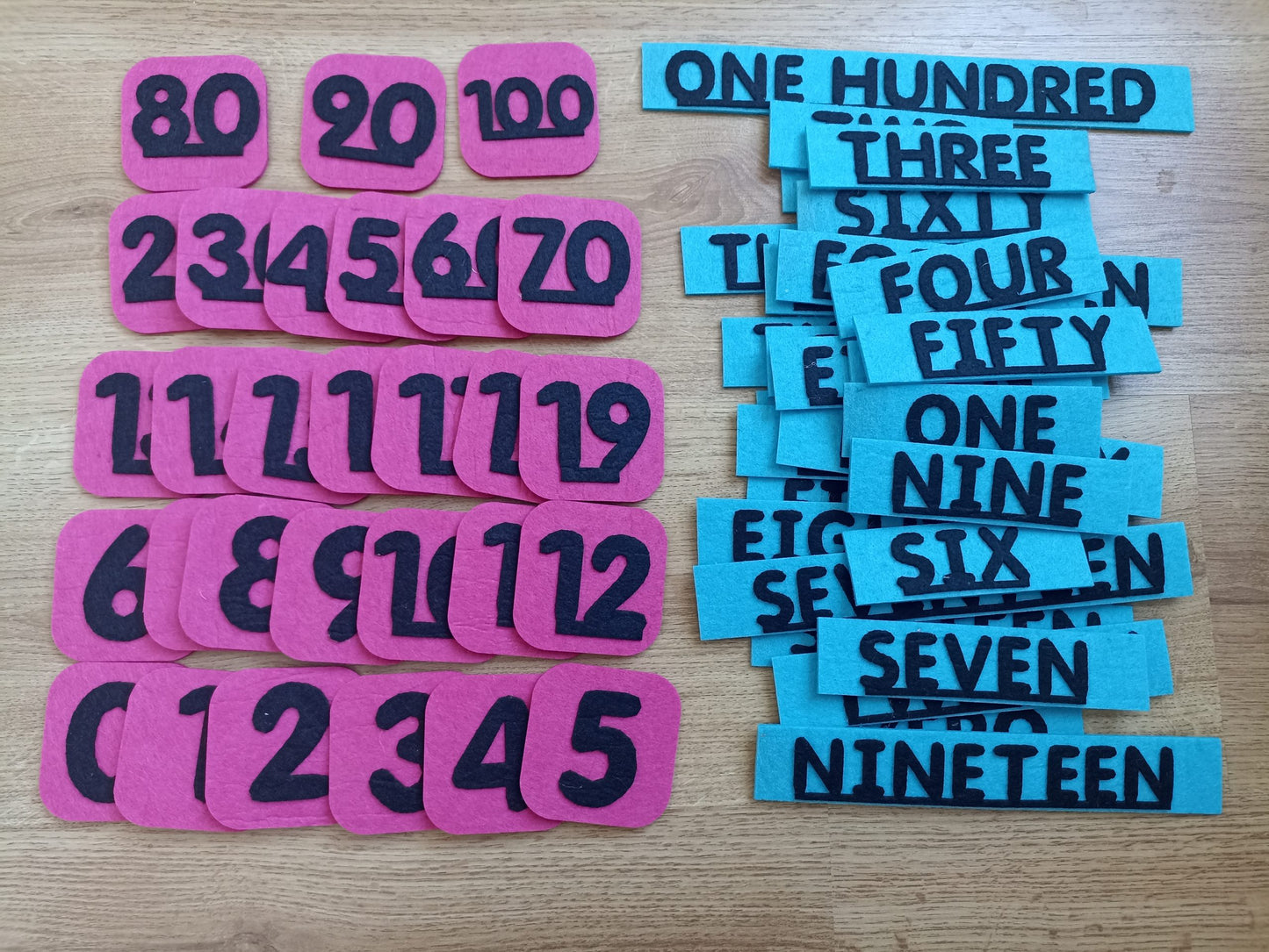 0-100 Arası Kare Sayılar