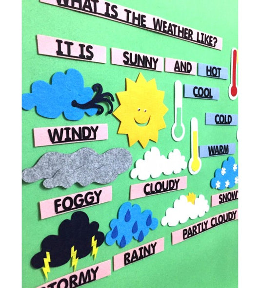 HAVA DURUMU VE SICAKLIK