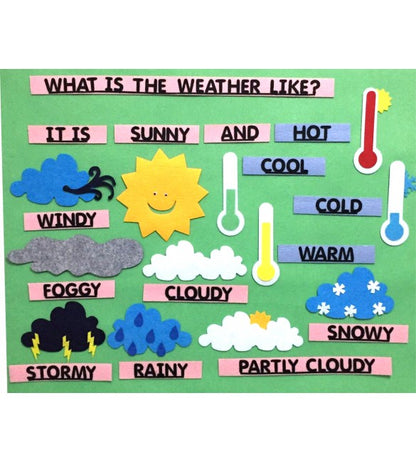 HAVA DURUMU VE SICAKLIK