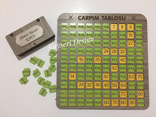 ÇARPIM TABLOSU SETİ (3 RENK)