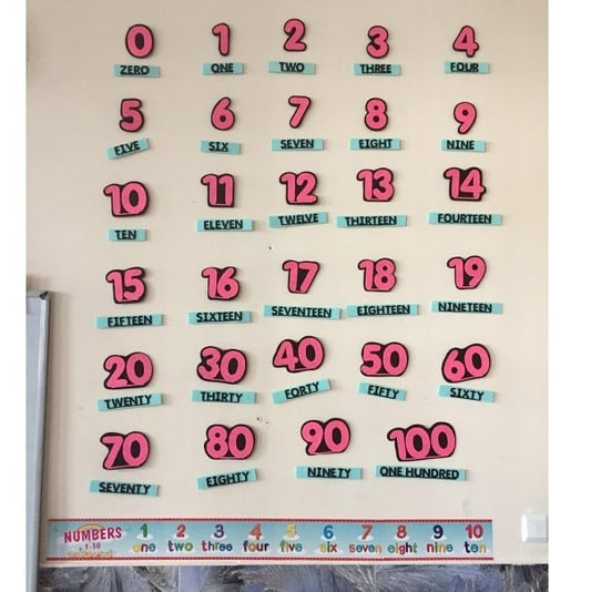 GÖLGELİ SAYILAR DUVAR PANOSU