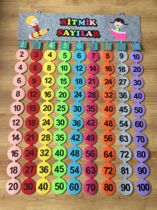 RİTMİK SAYILAR DUVAR PANOSU