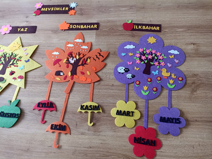 MEVSİMLER DUVAR PANOSU