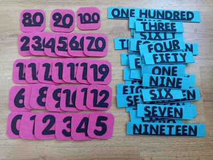 0-100 Arası Kare Sayılar