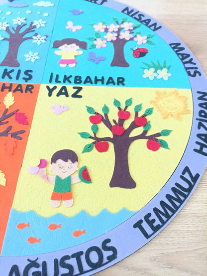 Mevsimler panosu (yuvarlak formda)