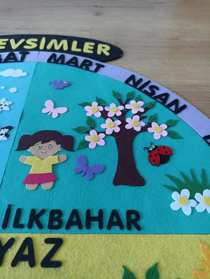 Mevsimler panosu (yuvarlak formda)