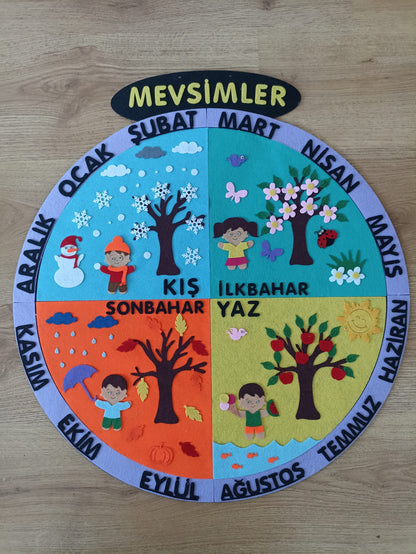 Mevsimler panosu (yuvarlak formda)