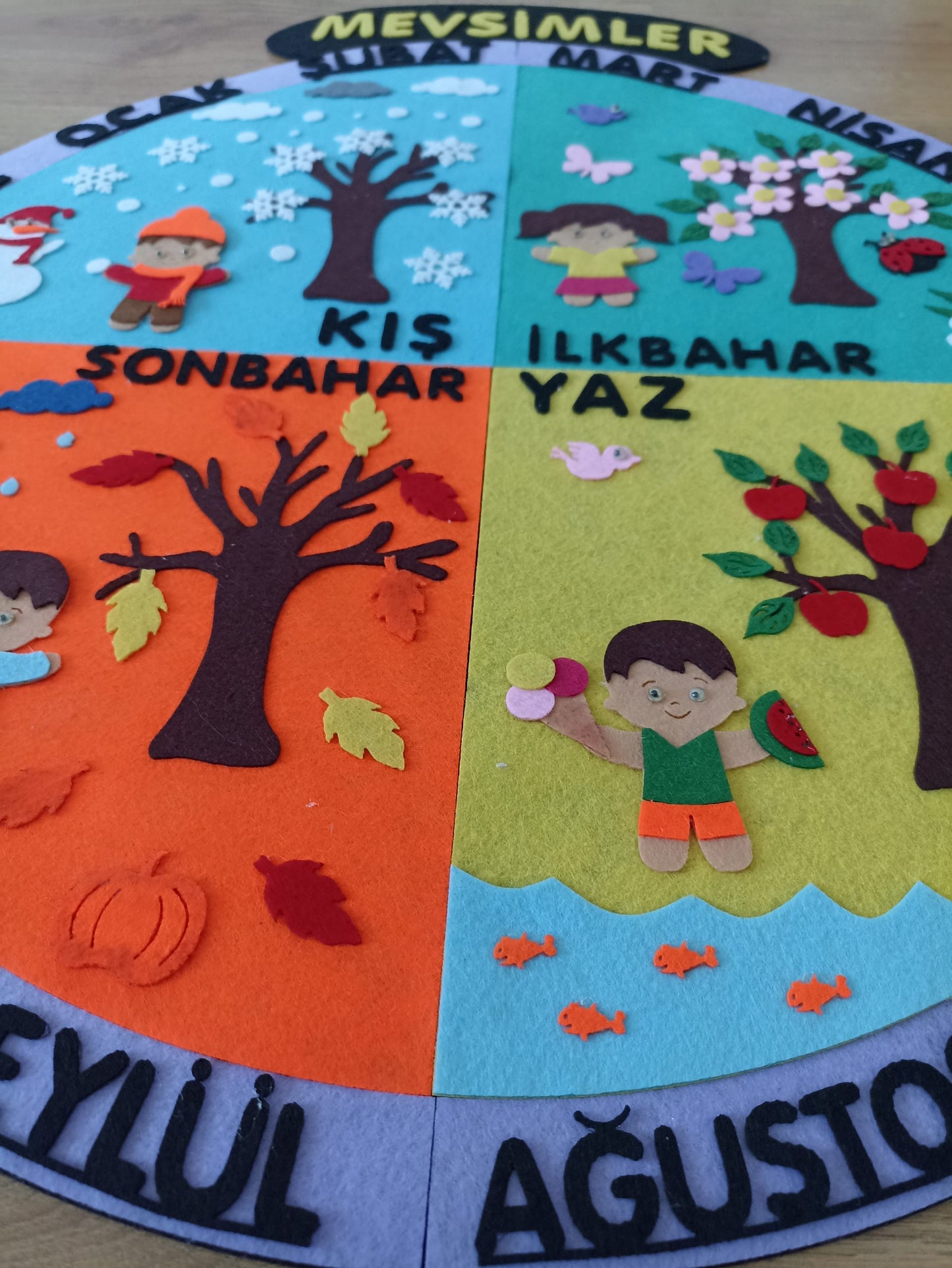 Mevsimler panosu (yuvarlak formda)