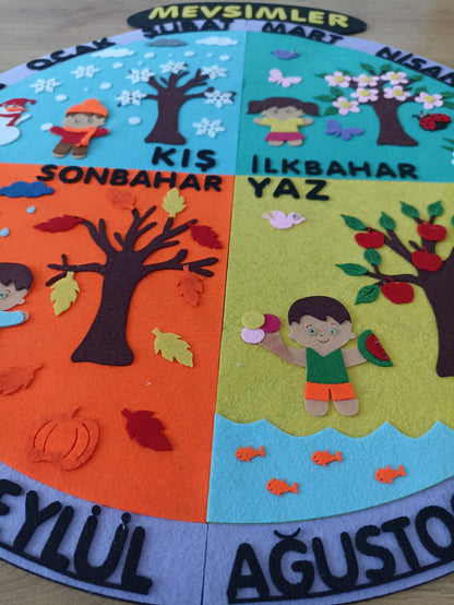 Mevsimler panosu (yuvarlak formda)