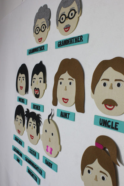 Aile bireyleri maskeleri